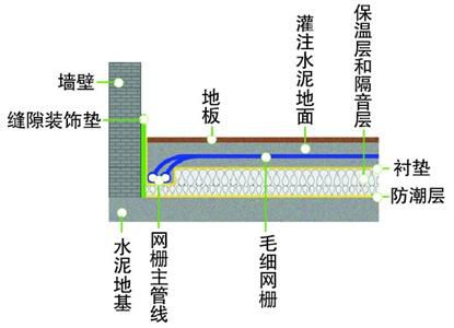 毛細(xì)管網(wǎng)輻射供冷暖系統(tǒng)